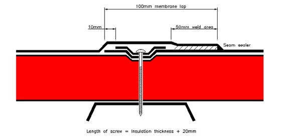 Side Lap Detail